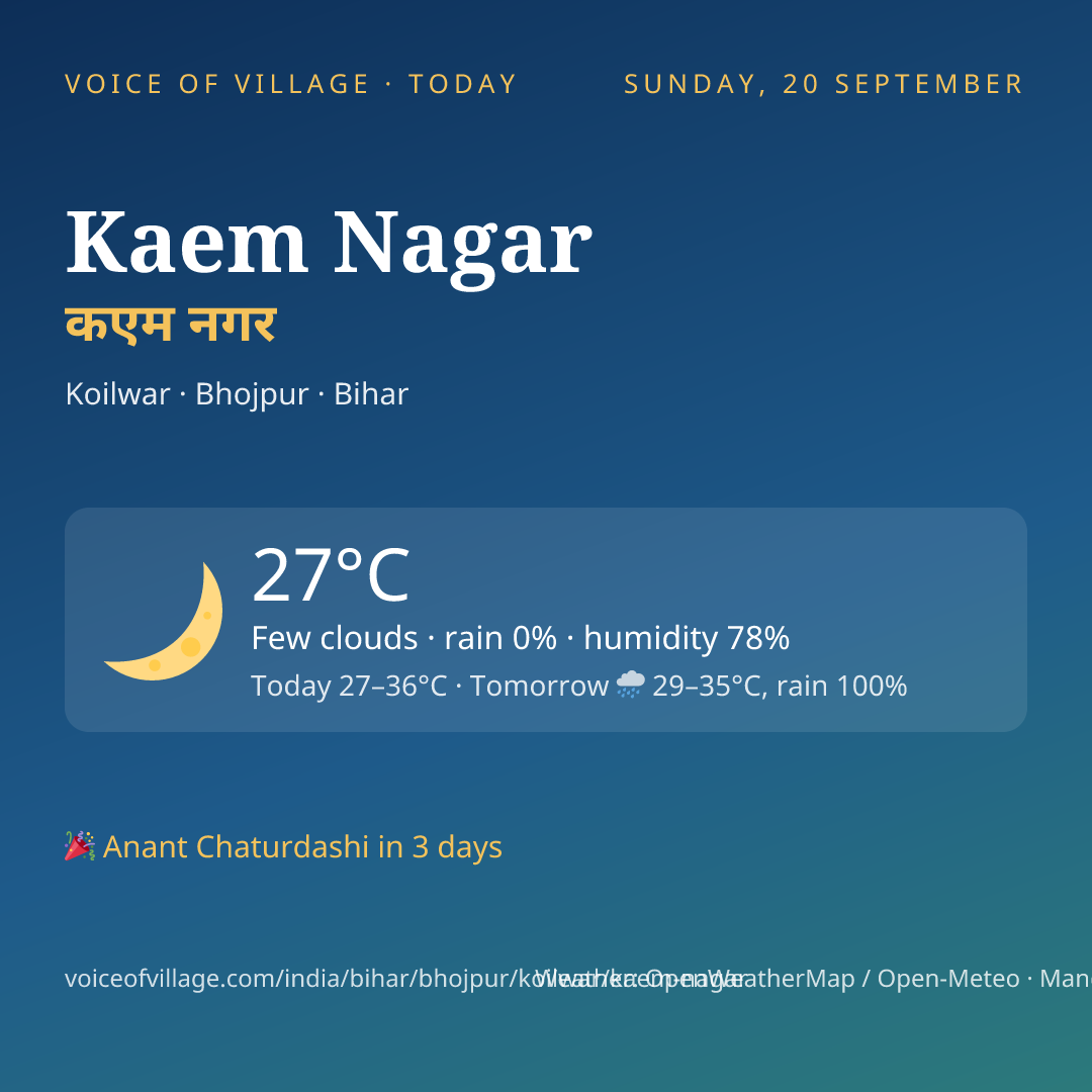 Kaem Nagar today