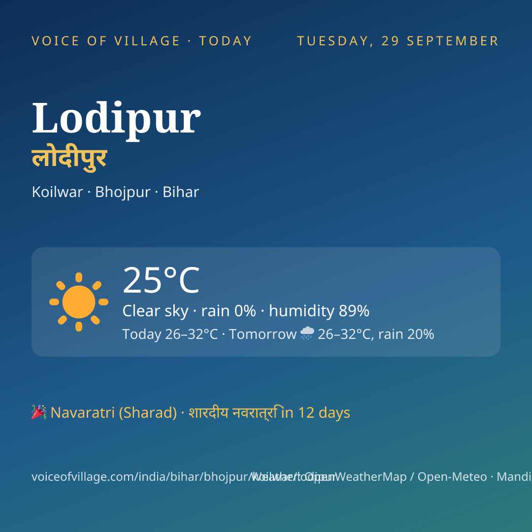Lodipur today