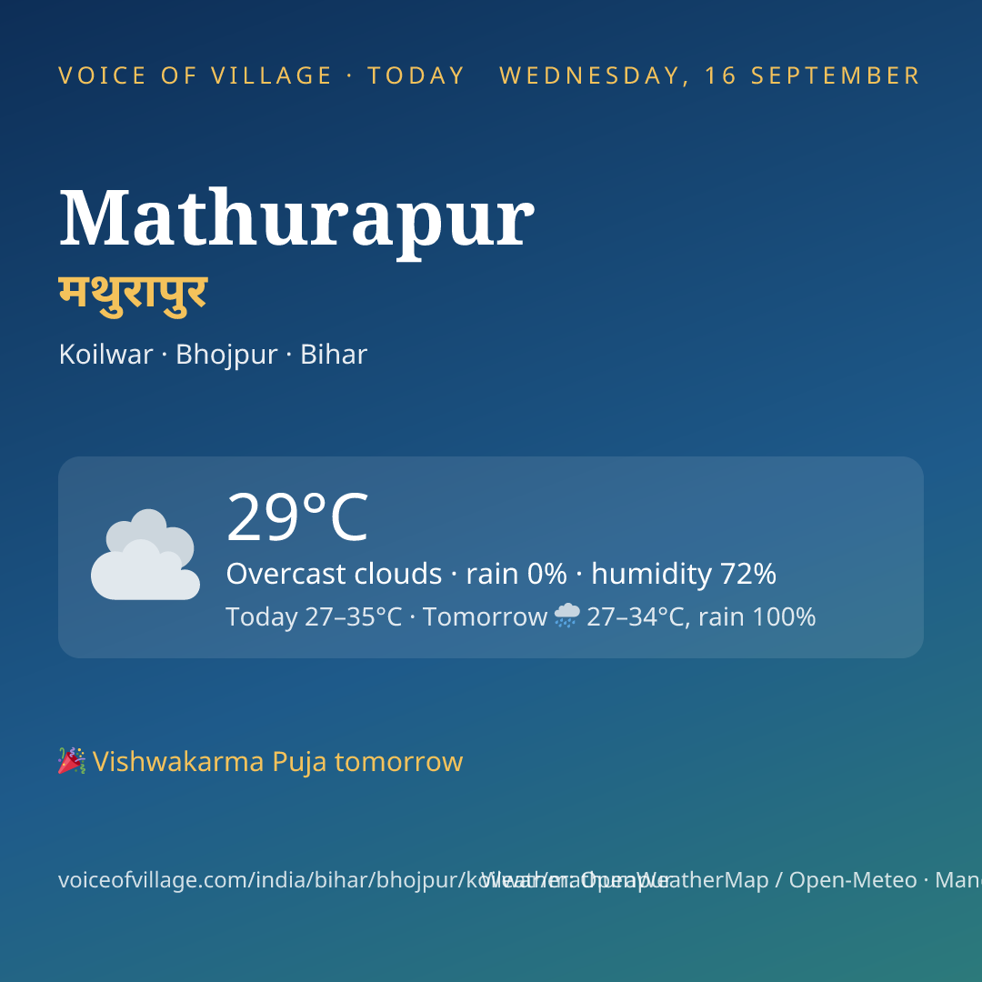 Mathurapur today