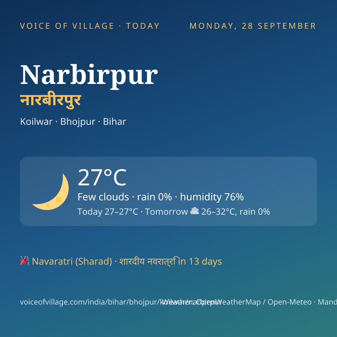 Narbirpur today