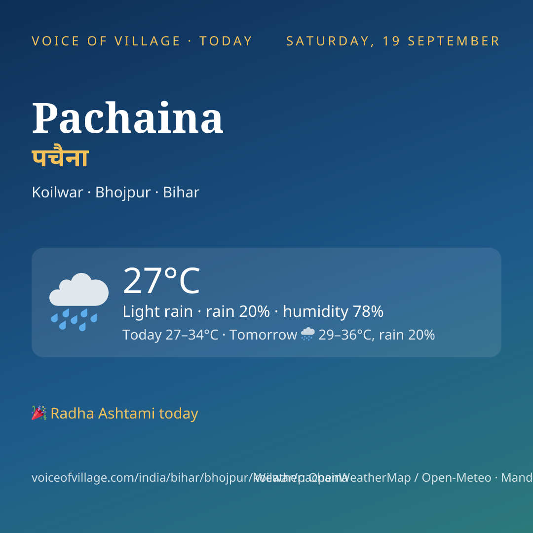 Pachaina today