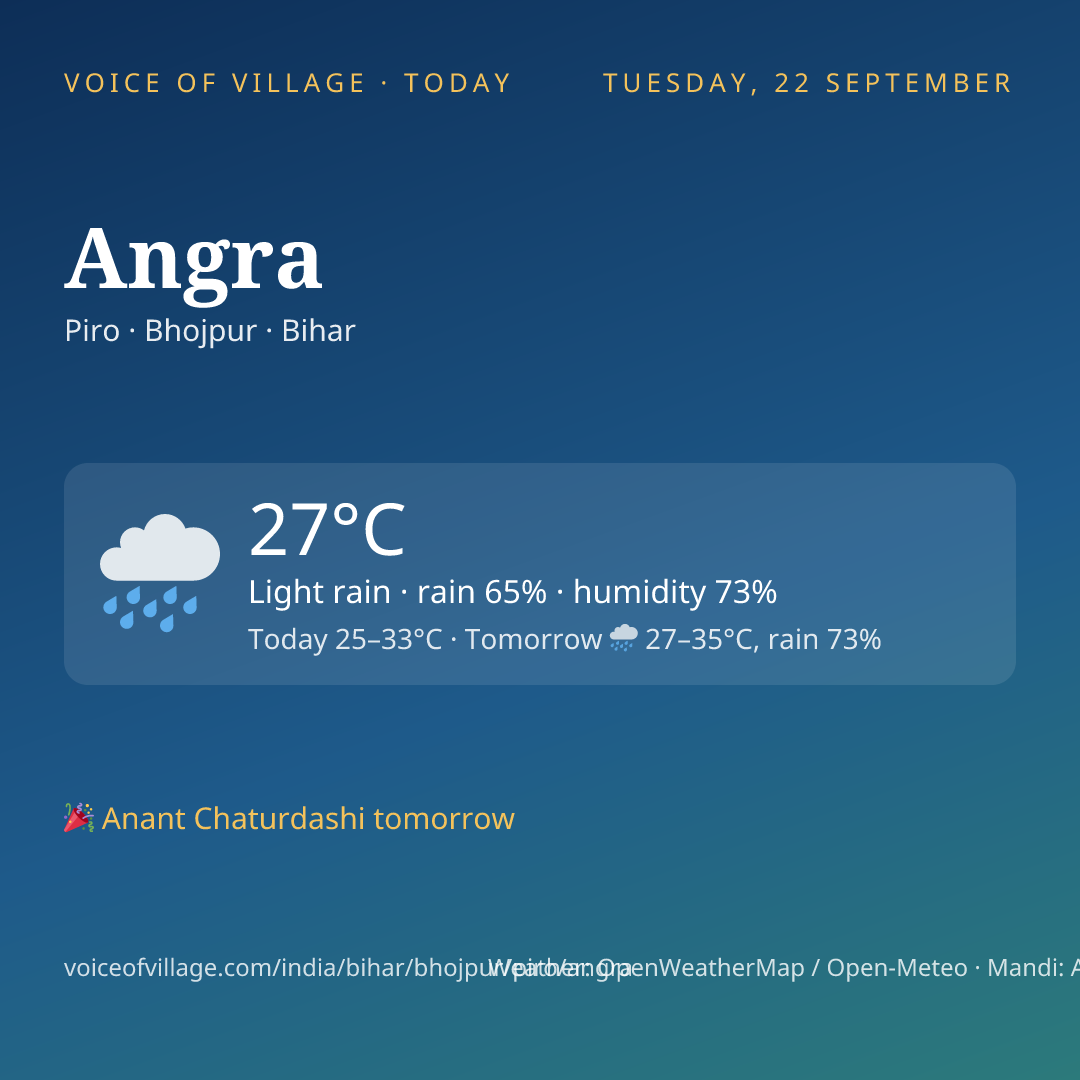 Angra today