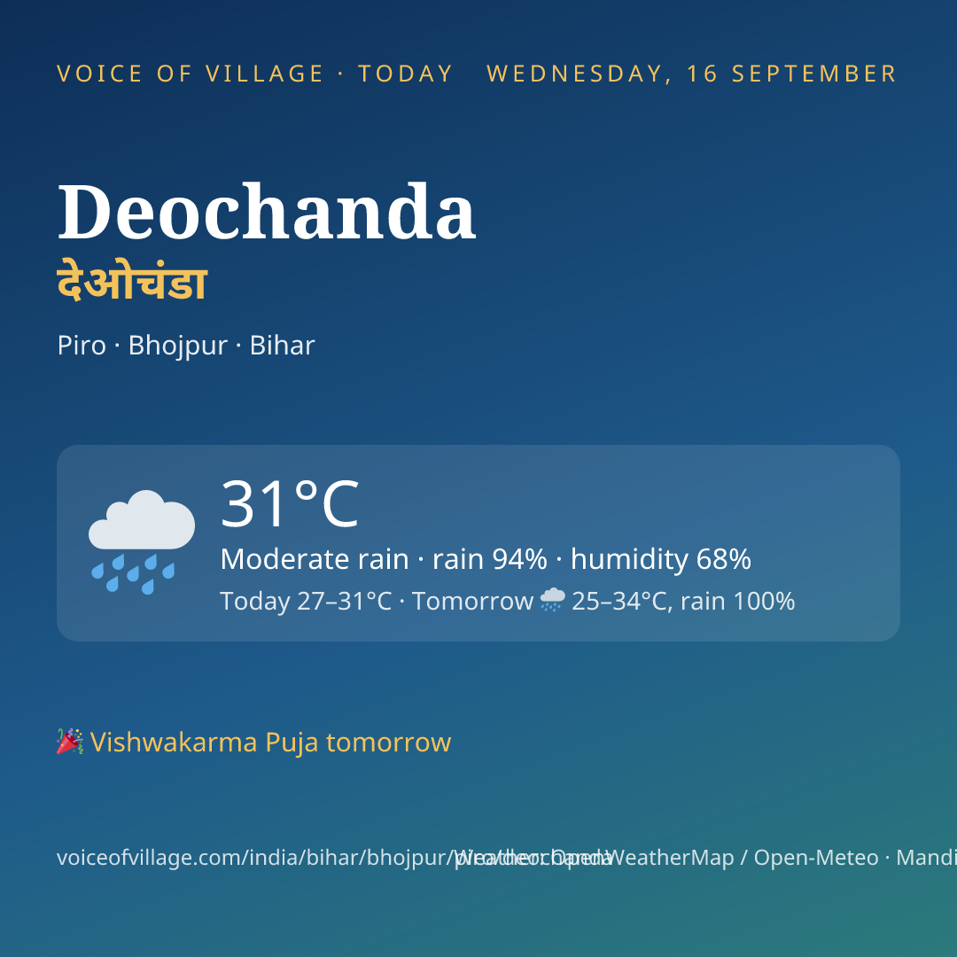 Deochanda today