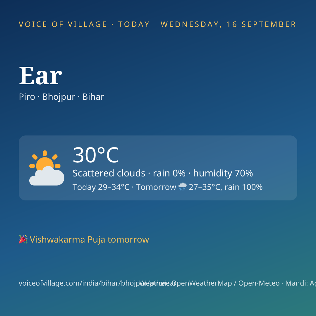 Ear today