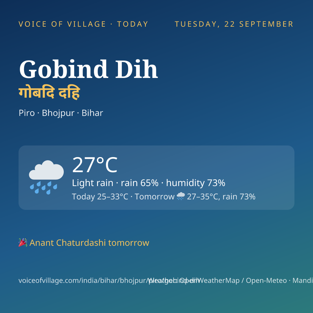 Gobind Dih today