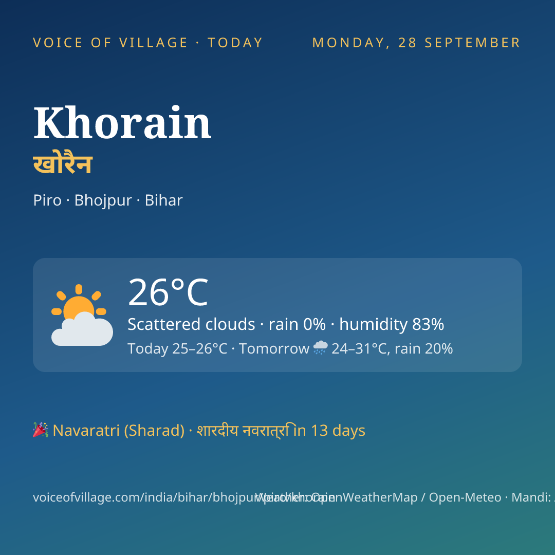 Khorain today