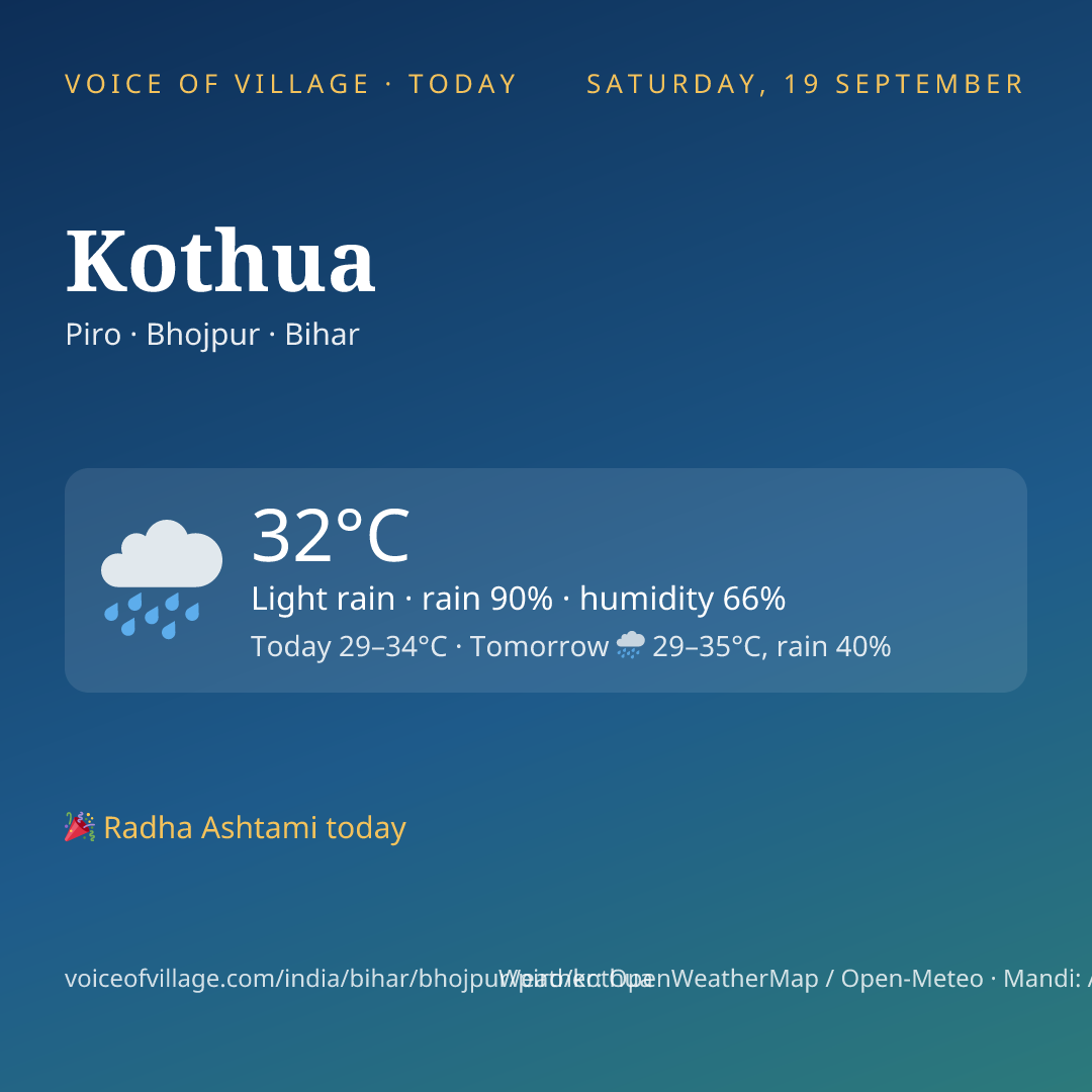 Kothua today