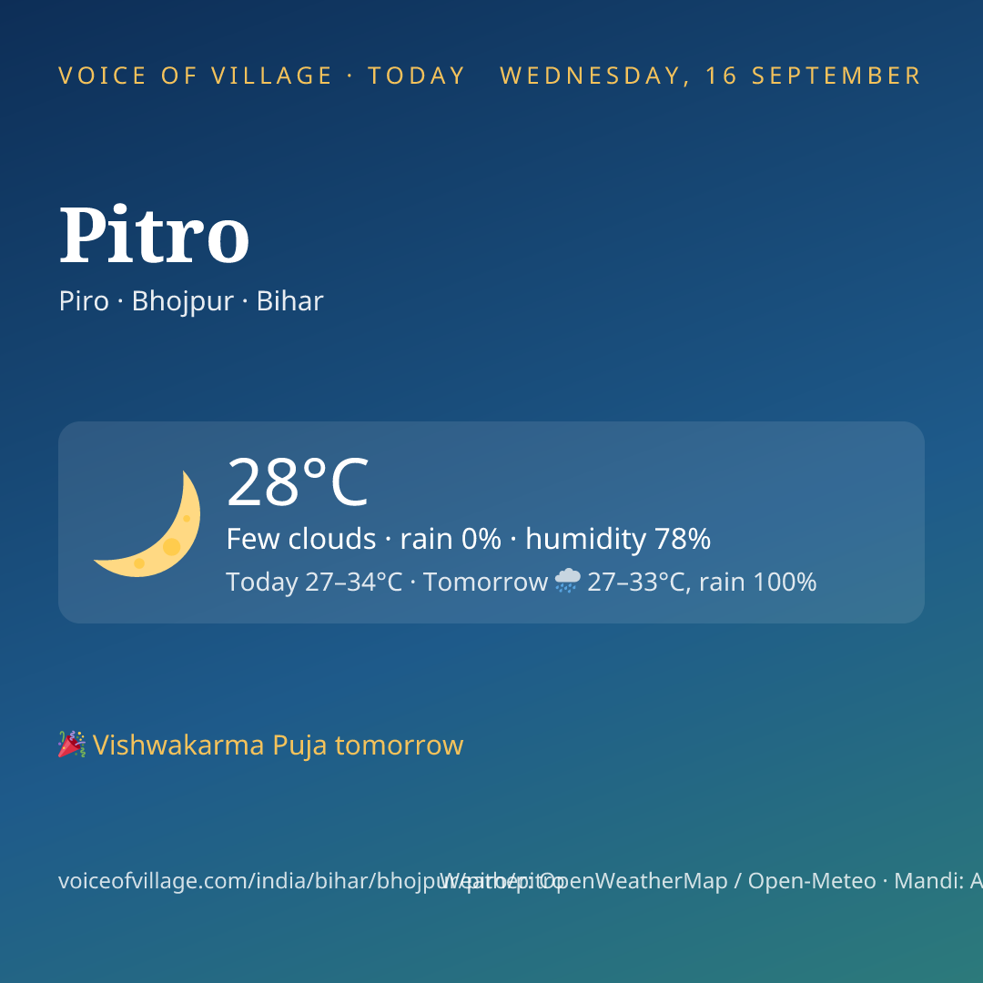 Pitro today
