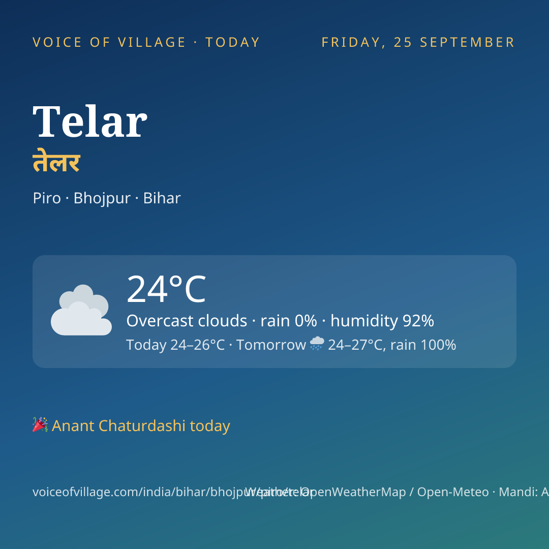 Telar today
