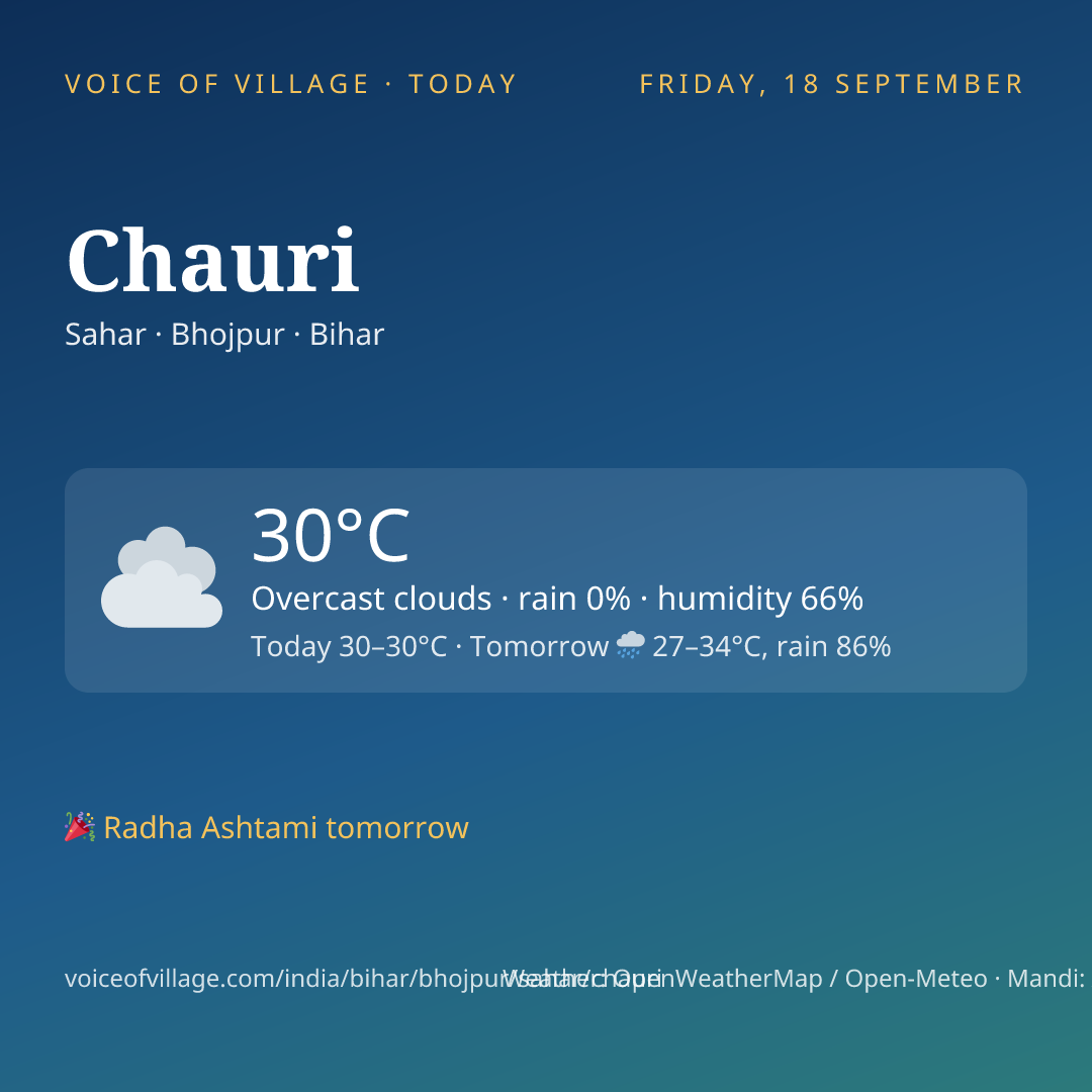 Chauri today
