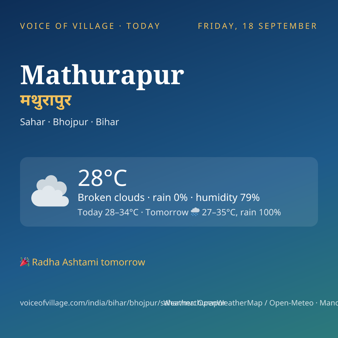 Mathurapur today