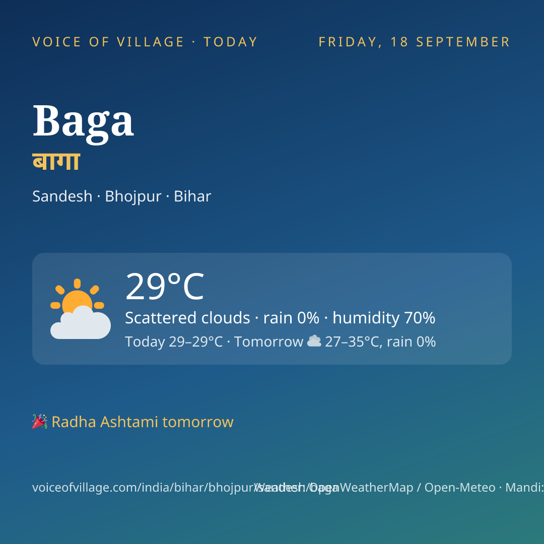 Baga today