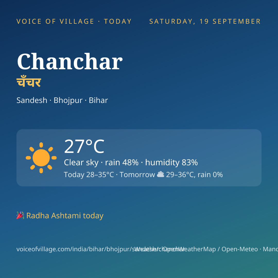 Chanchar today