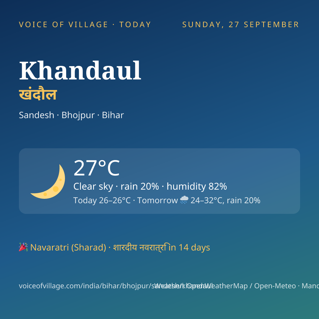 Khandaul today