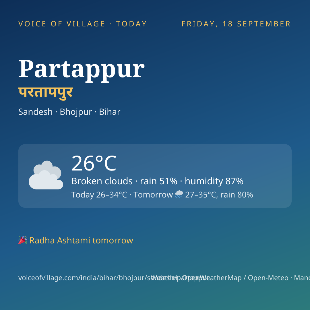 Partappur today