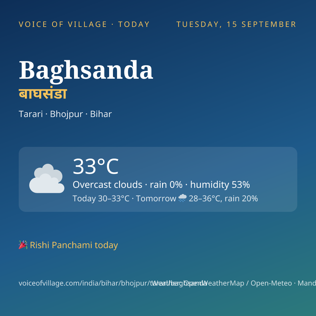 Baghsanda today