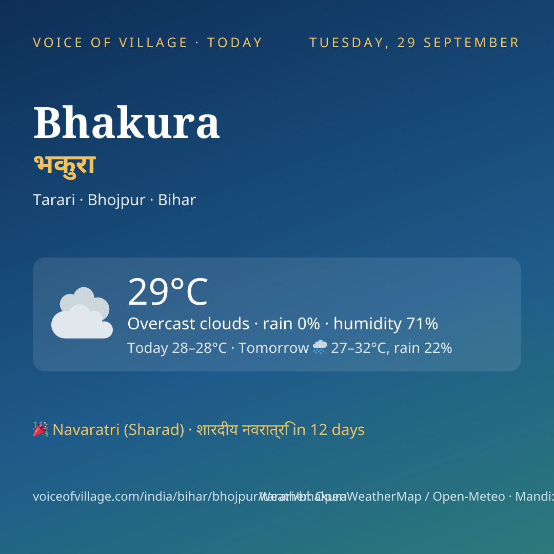 Bhakura today
