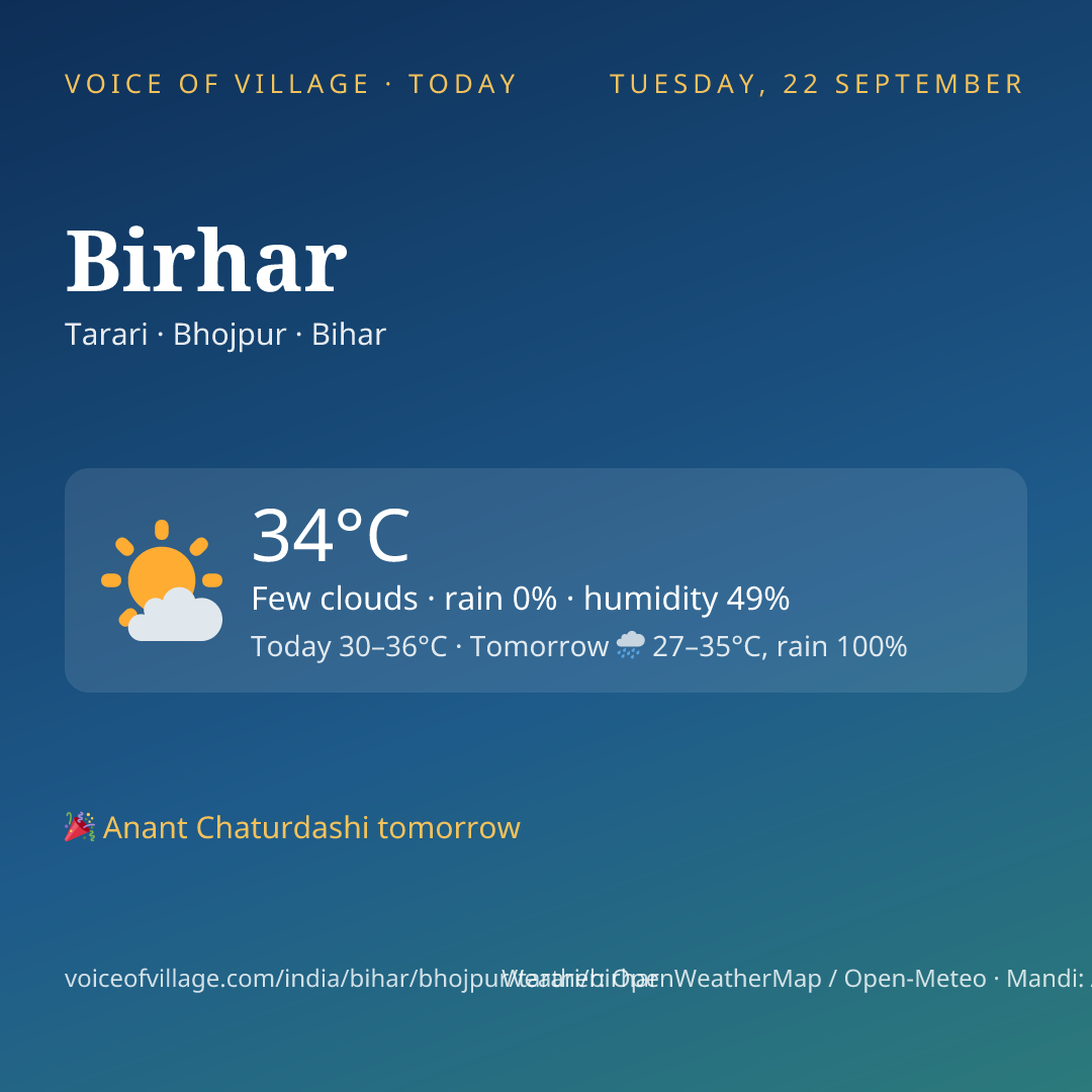 Birhar today