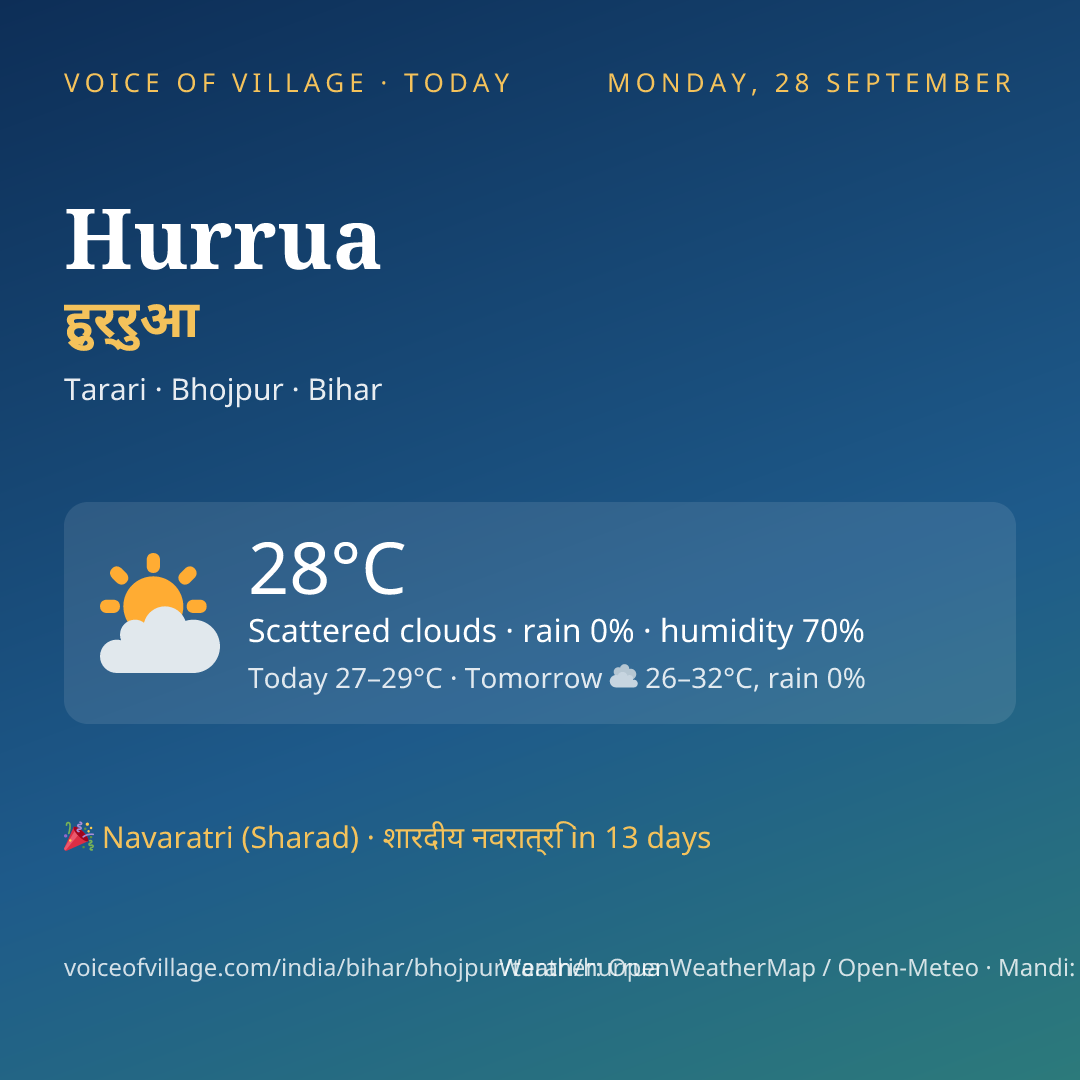 Hurrua today
