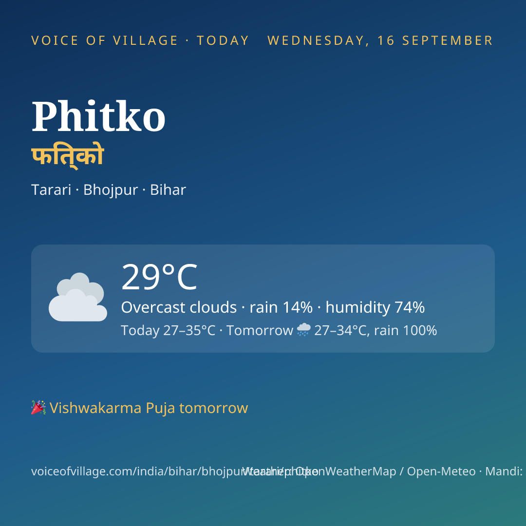 Phitko today