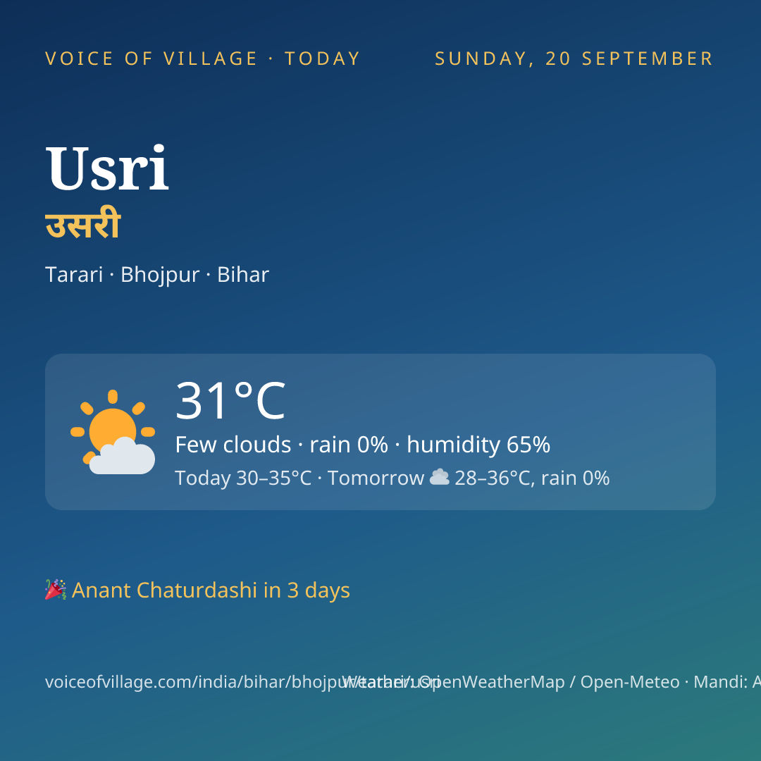Usri today