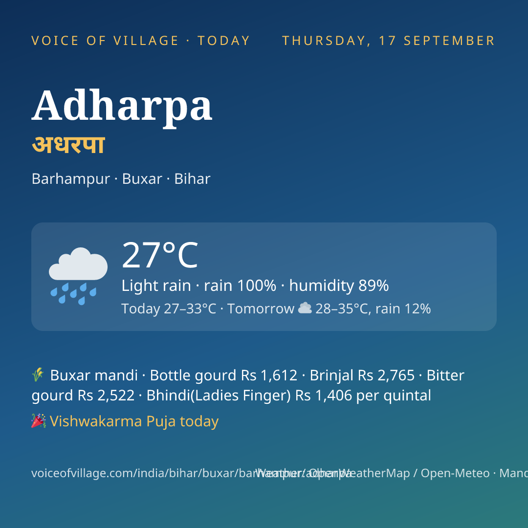 Adharpa today