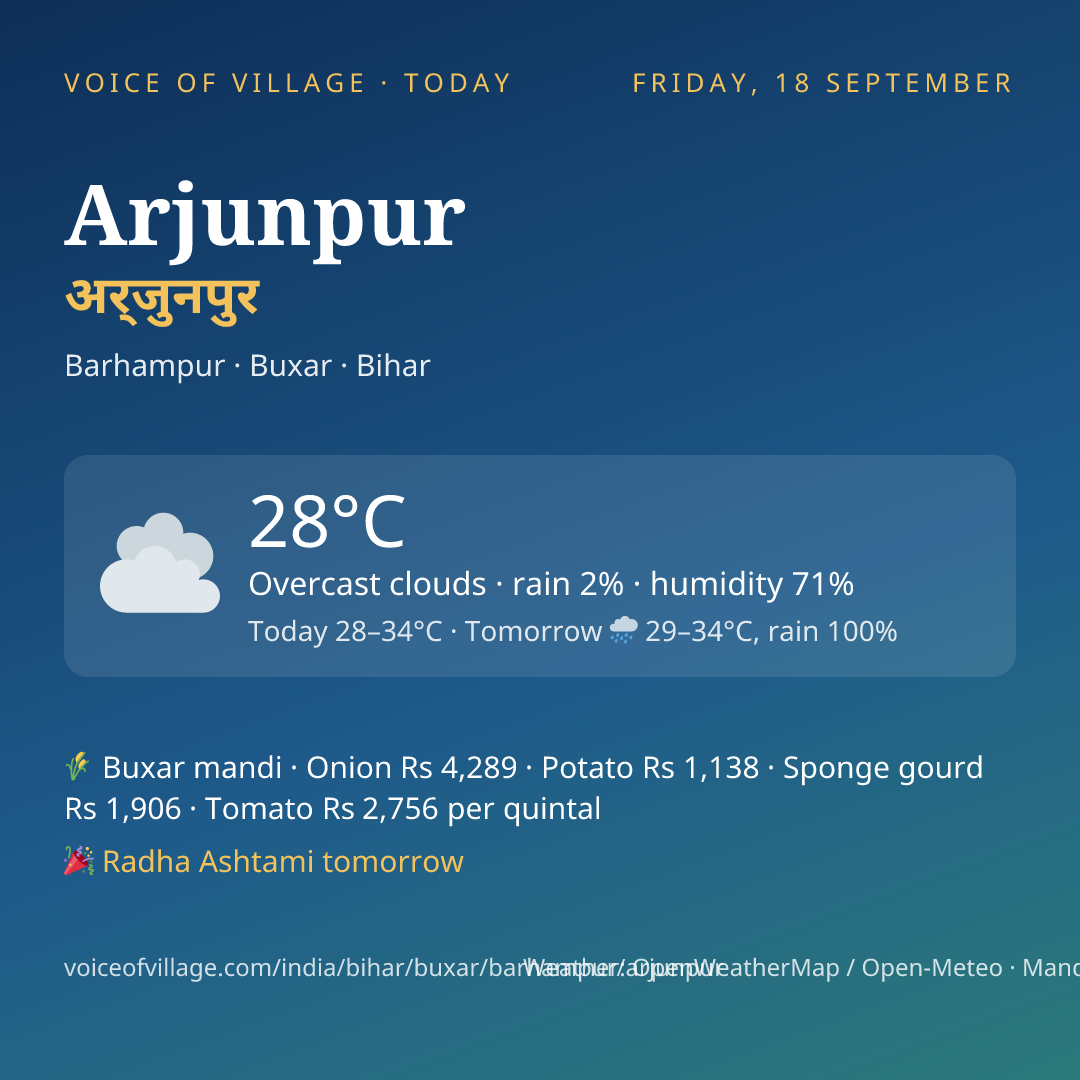 Arjunpur today