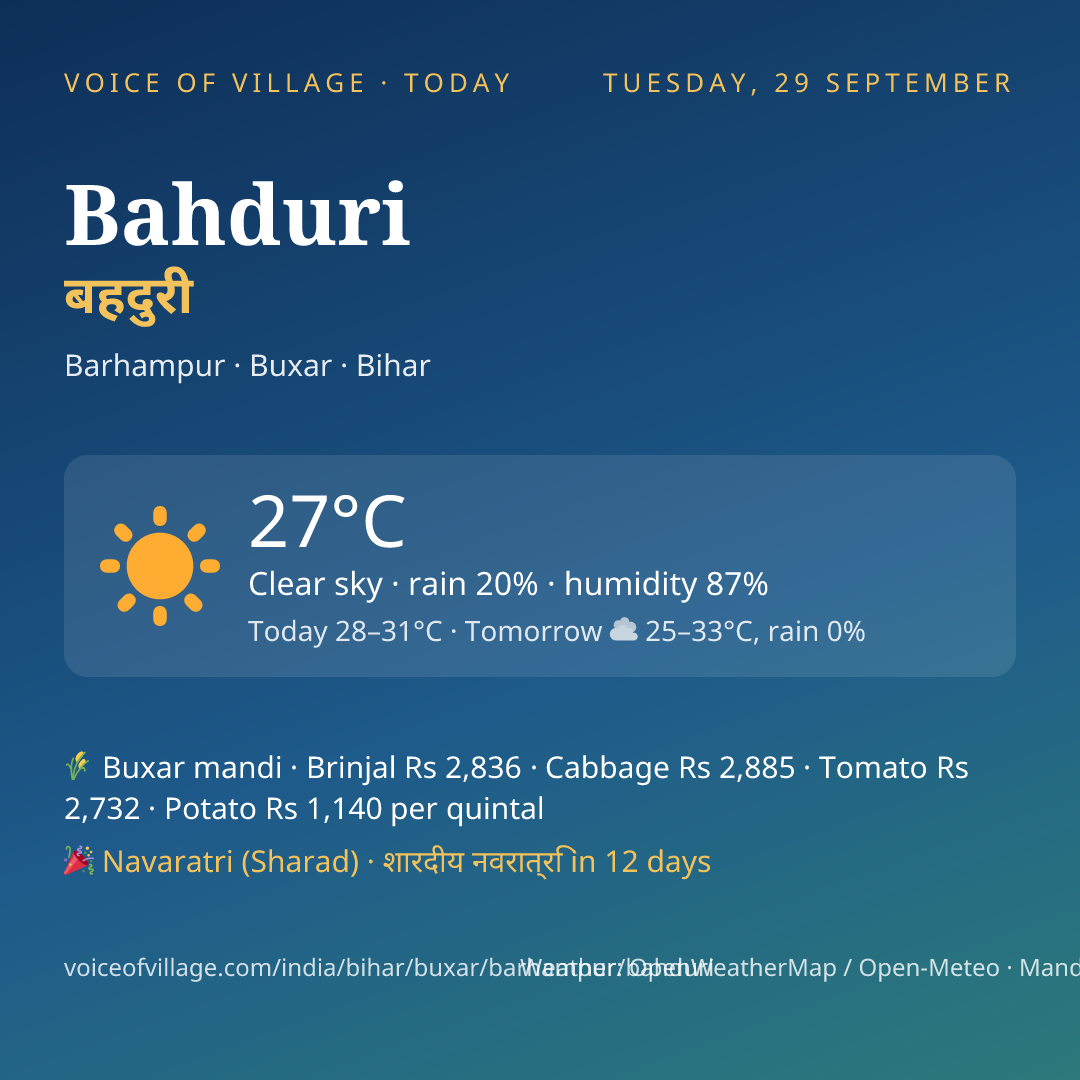 Bahduri today