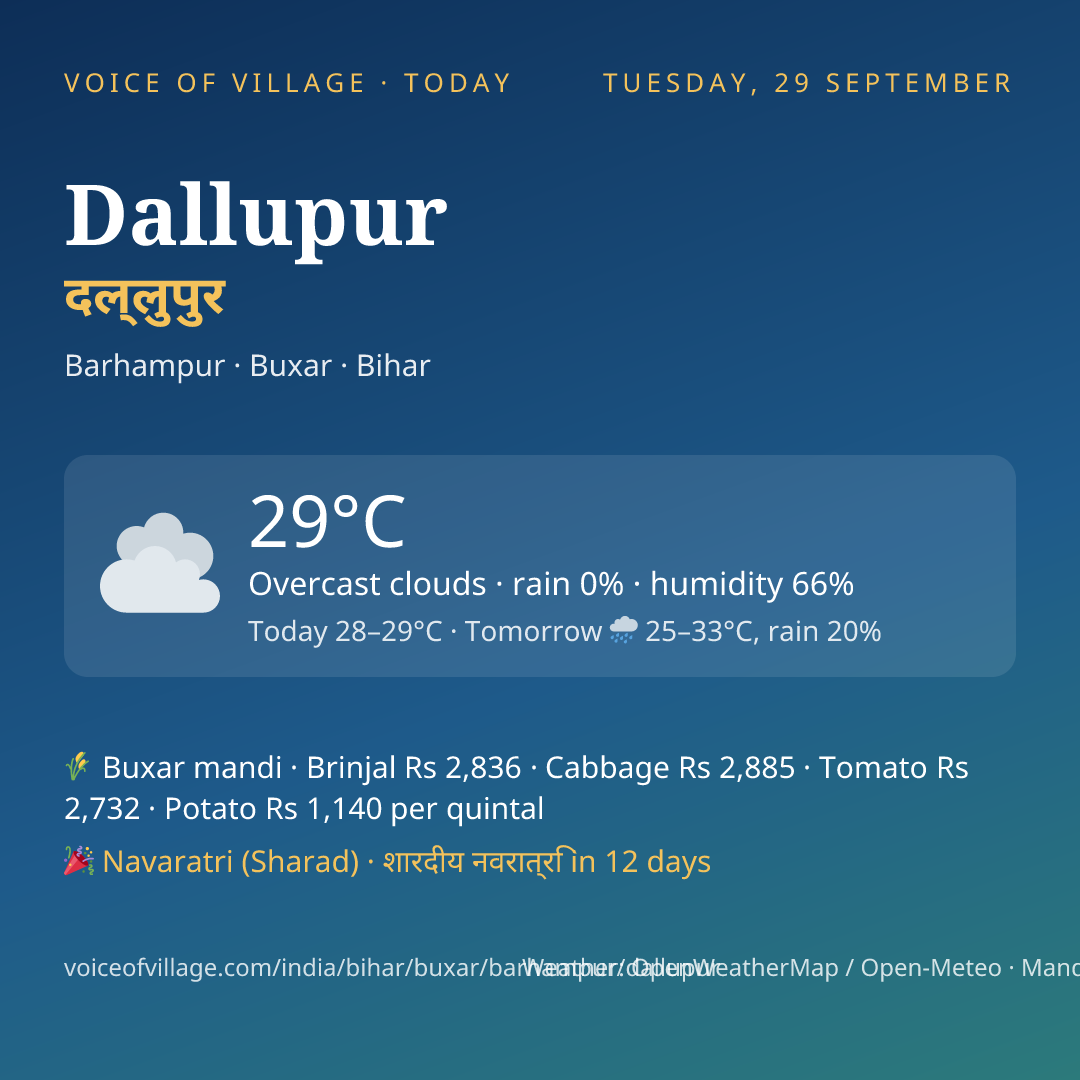 Dallupur today
