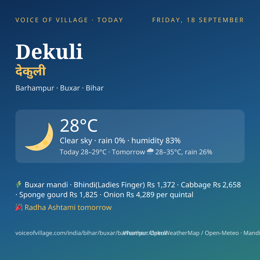 Dekuli today