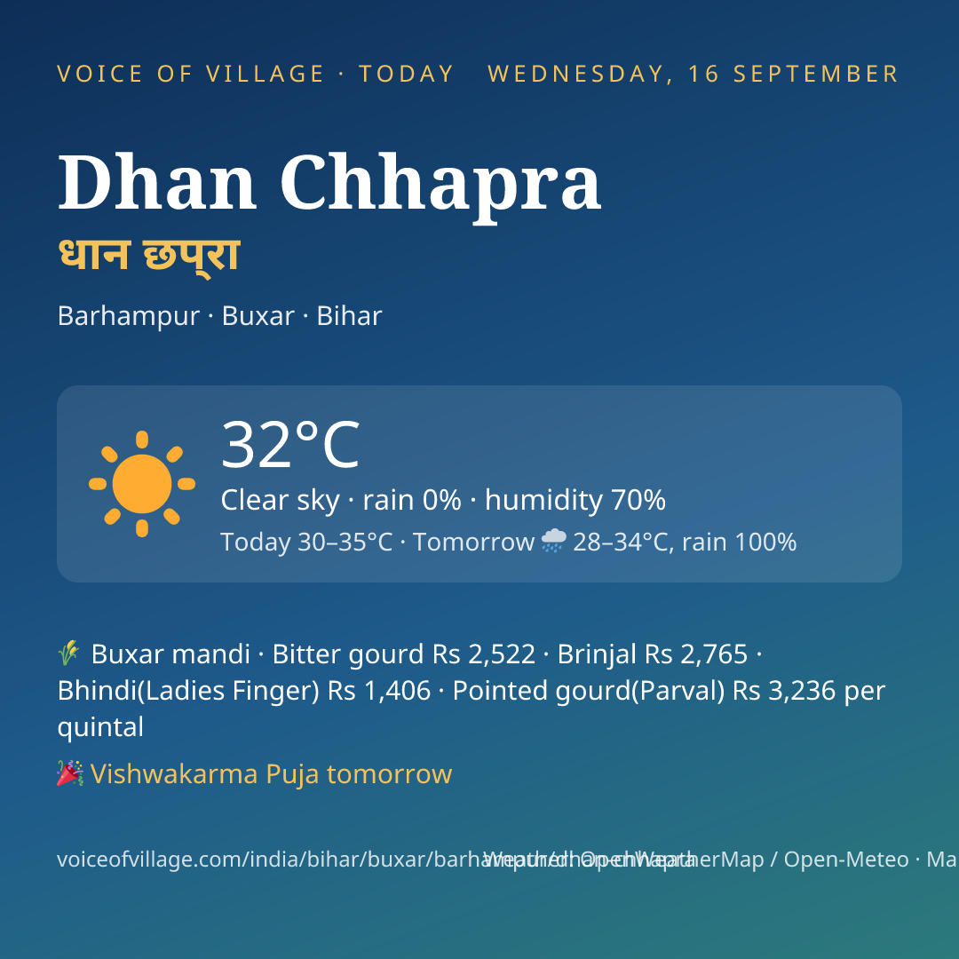 Dhan Chhapra today
