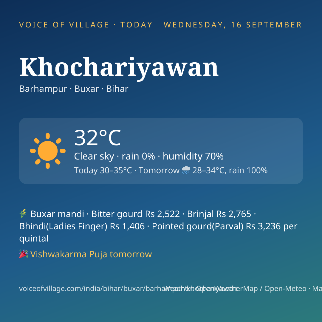 Khochariyawan today