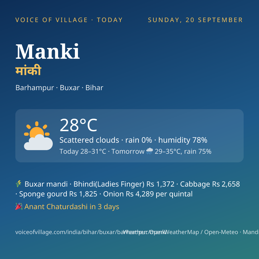 Manki today