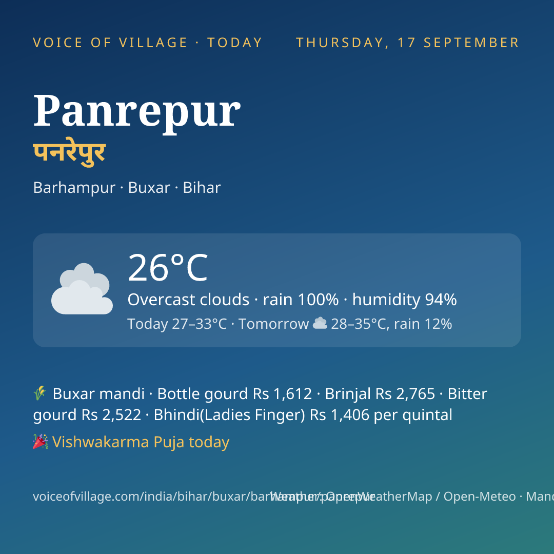 Panrepur today