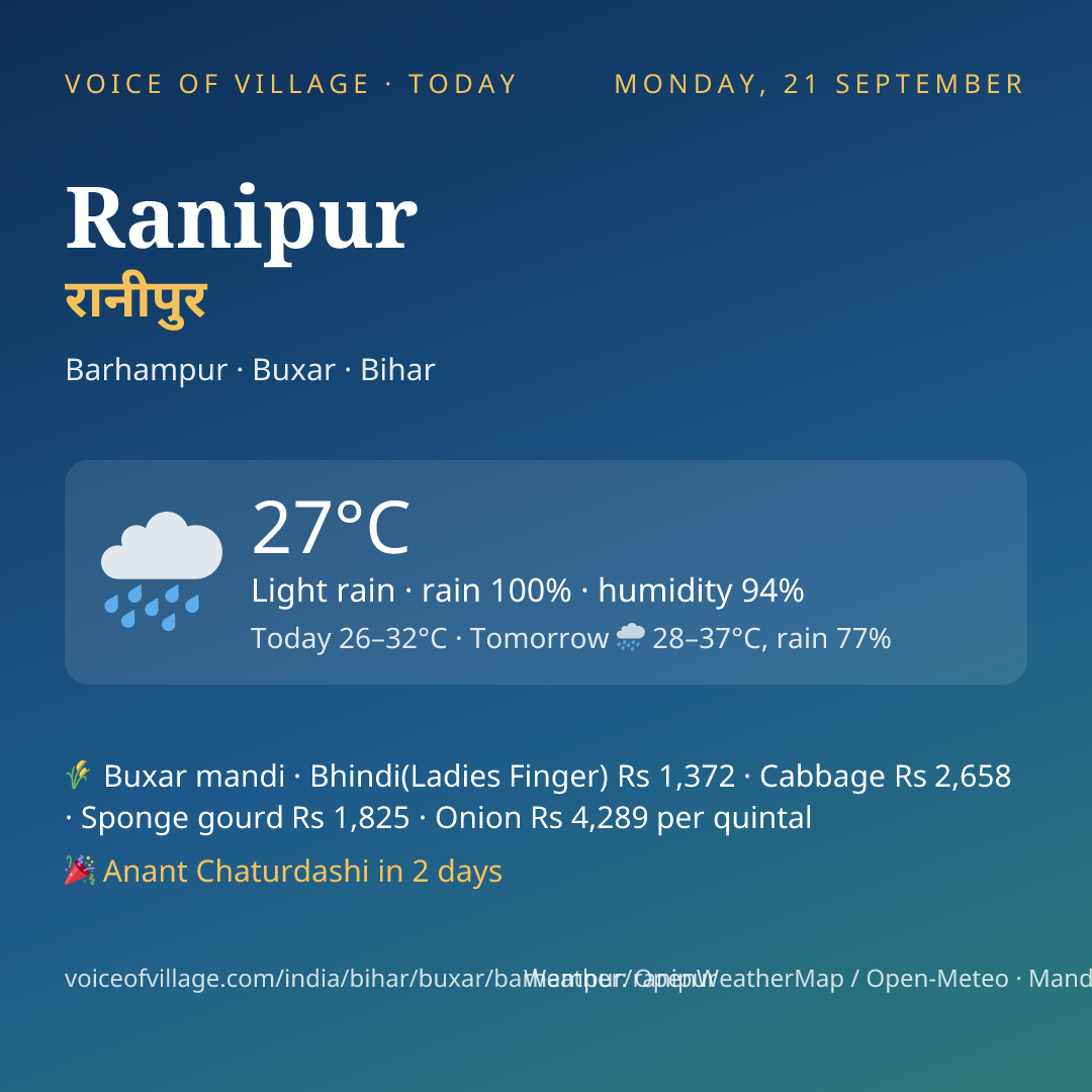 Ranipur today