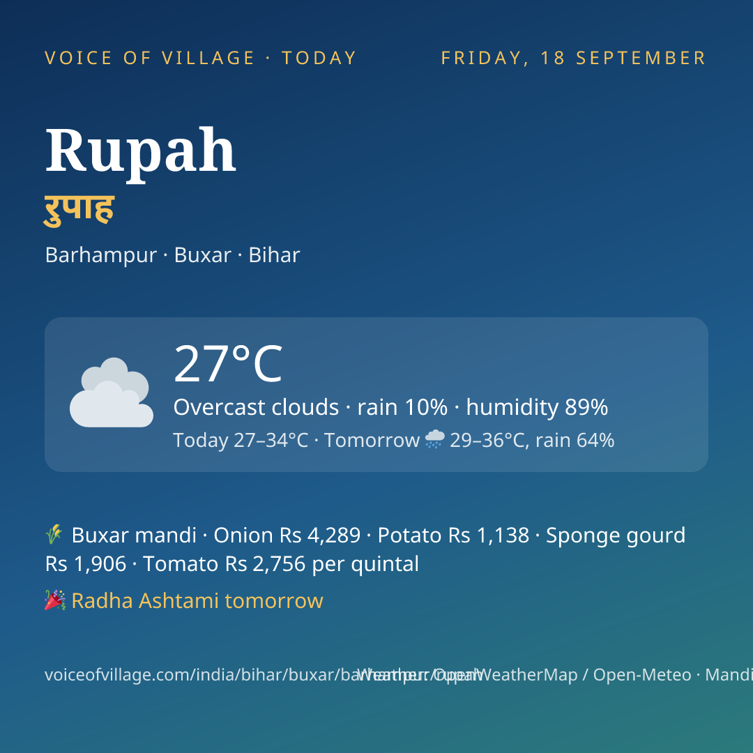 Rupah today