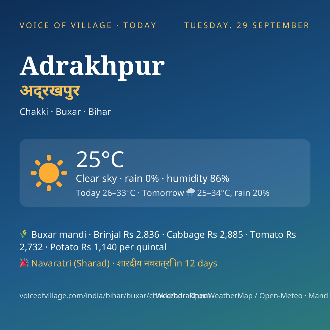 Adrakhpur today