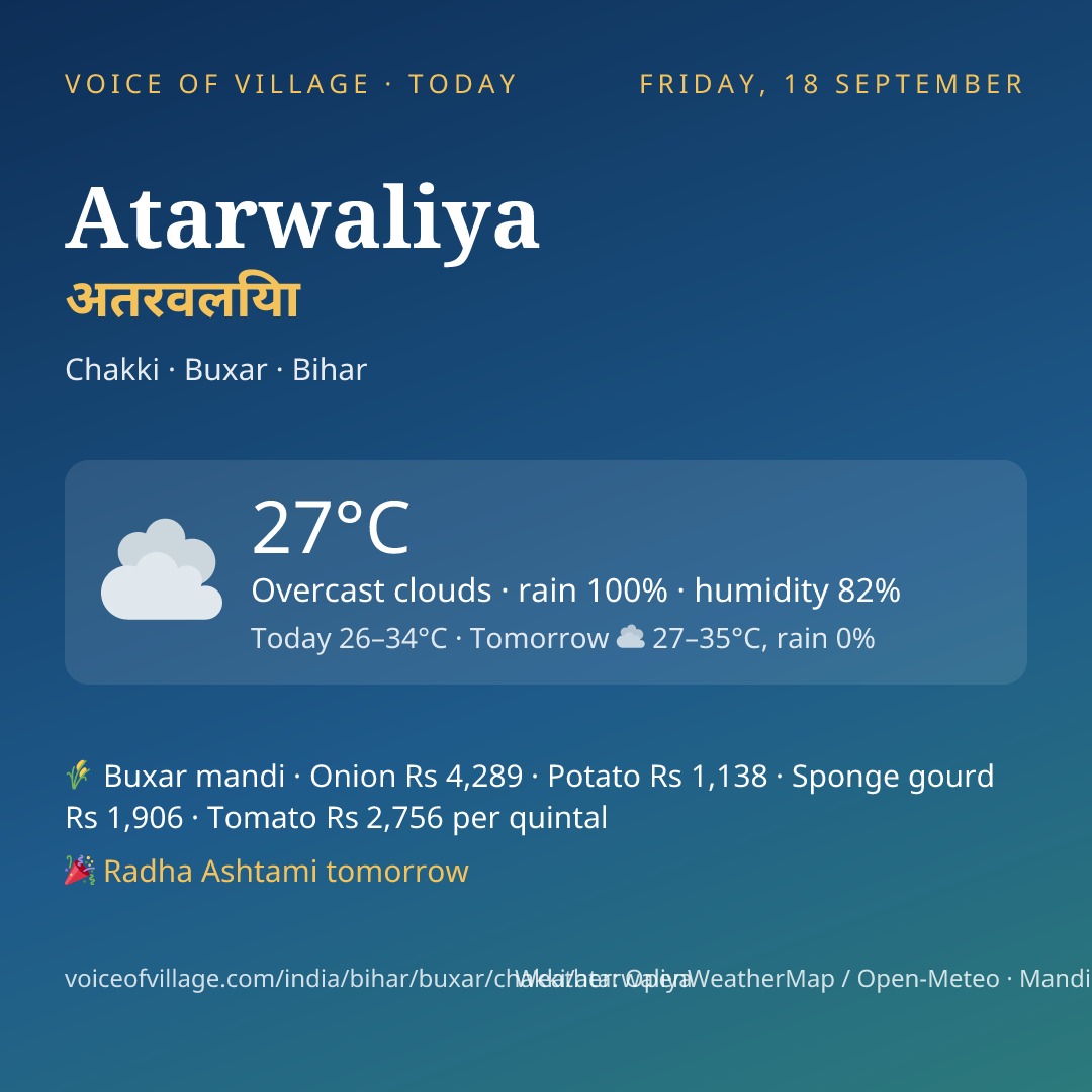 Atarwaliya today