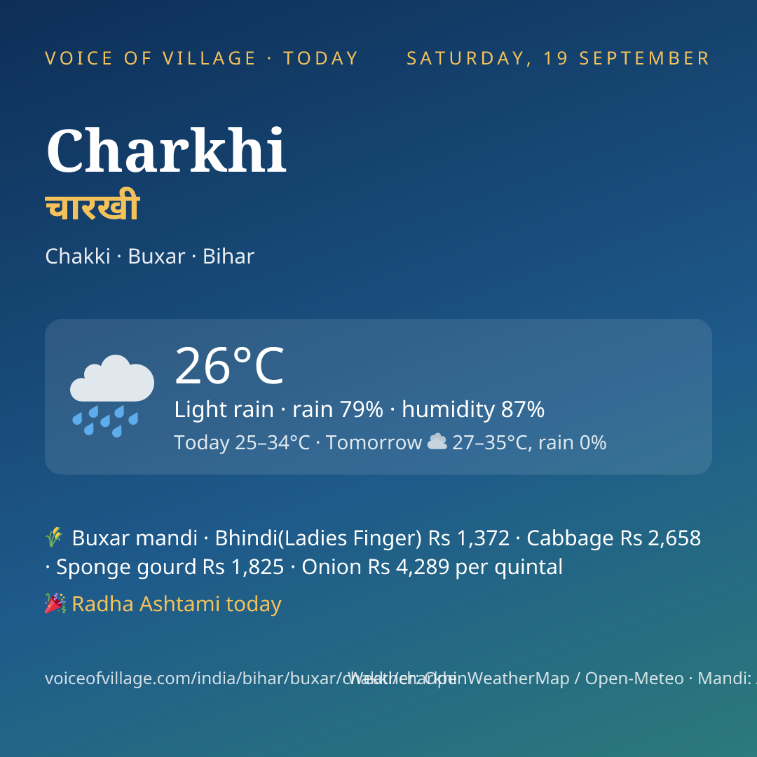 Charkhi today