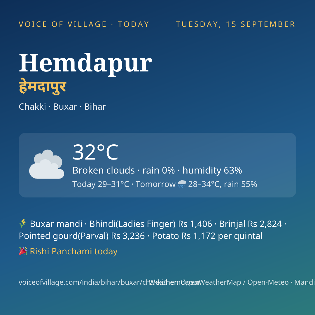Hemdapur today