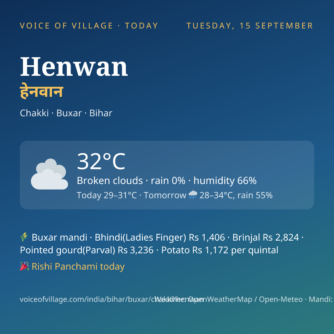 Henwan today