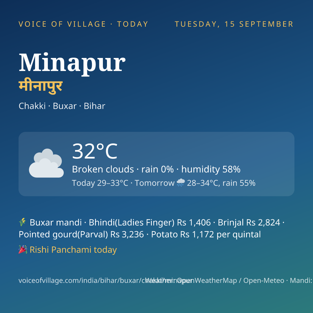 Minapur today
