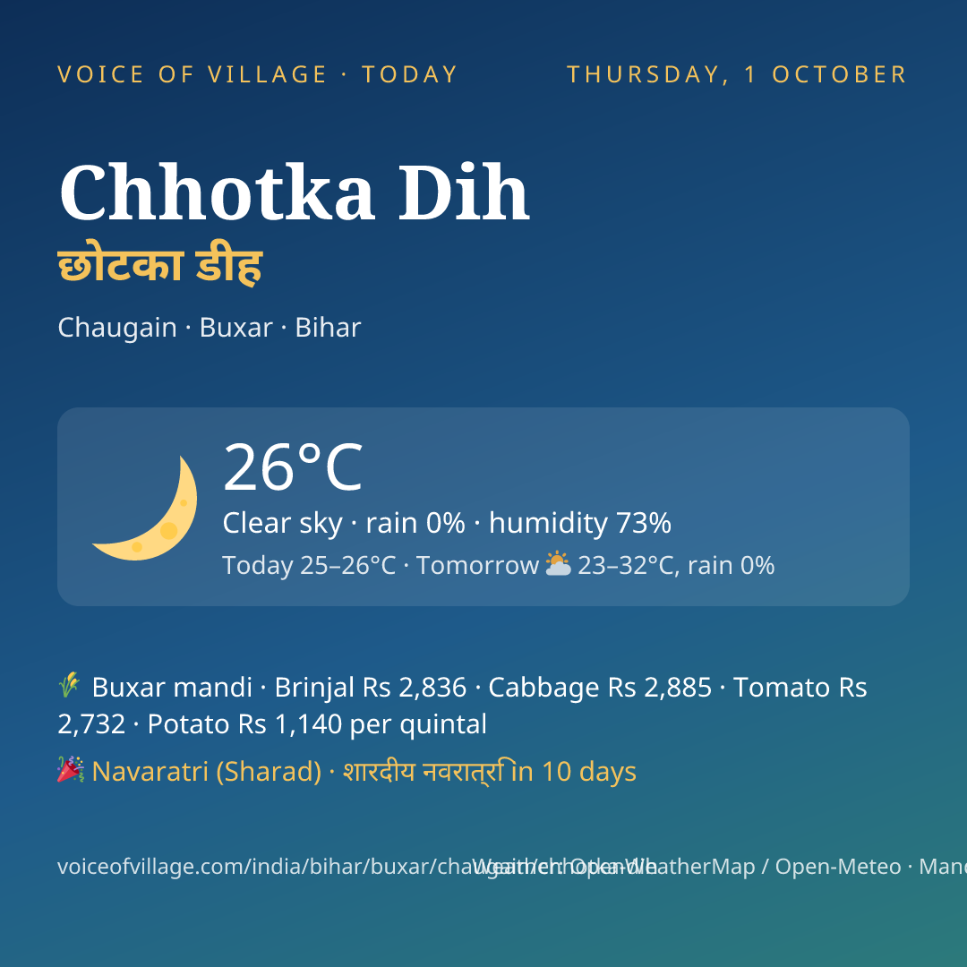 Chhotka Dih today