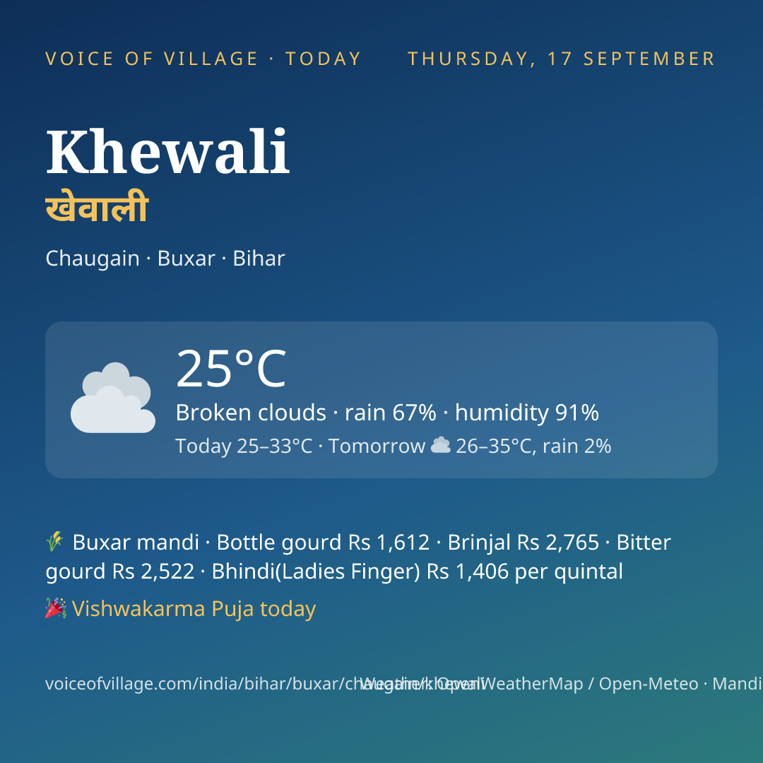 Khewali today