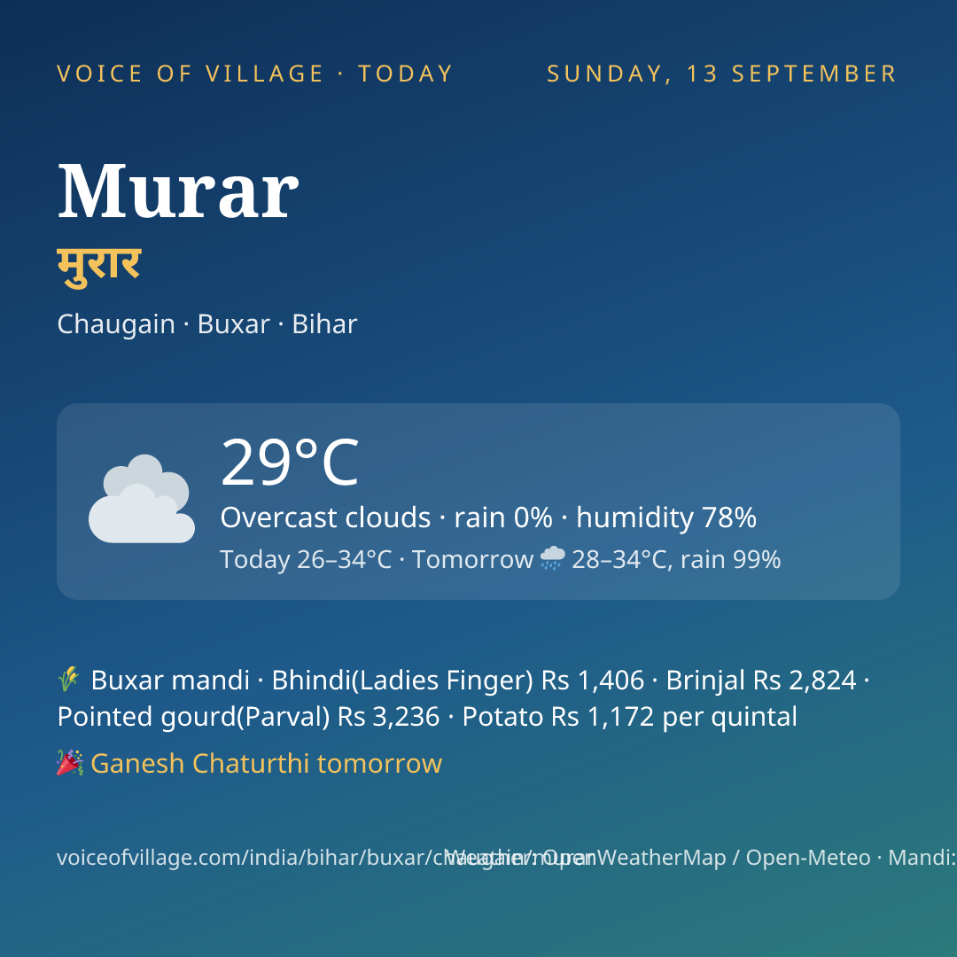 Murar today