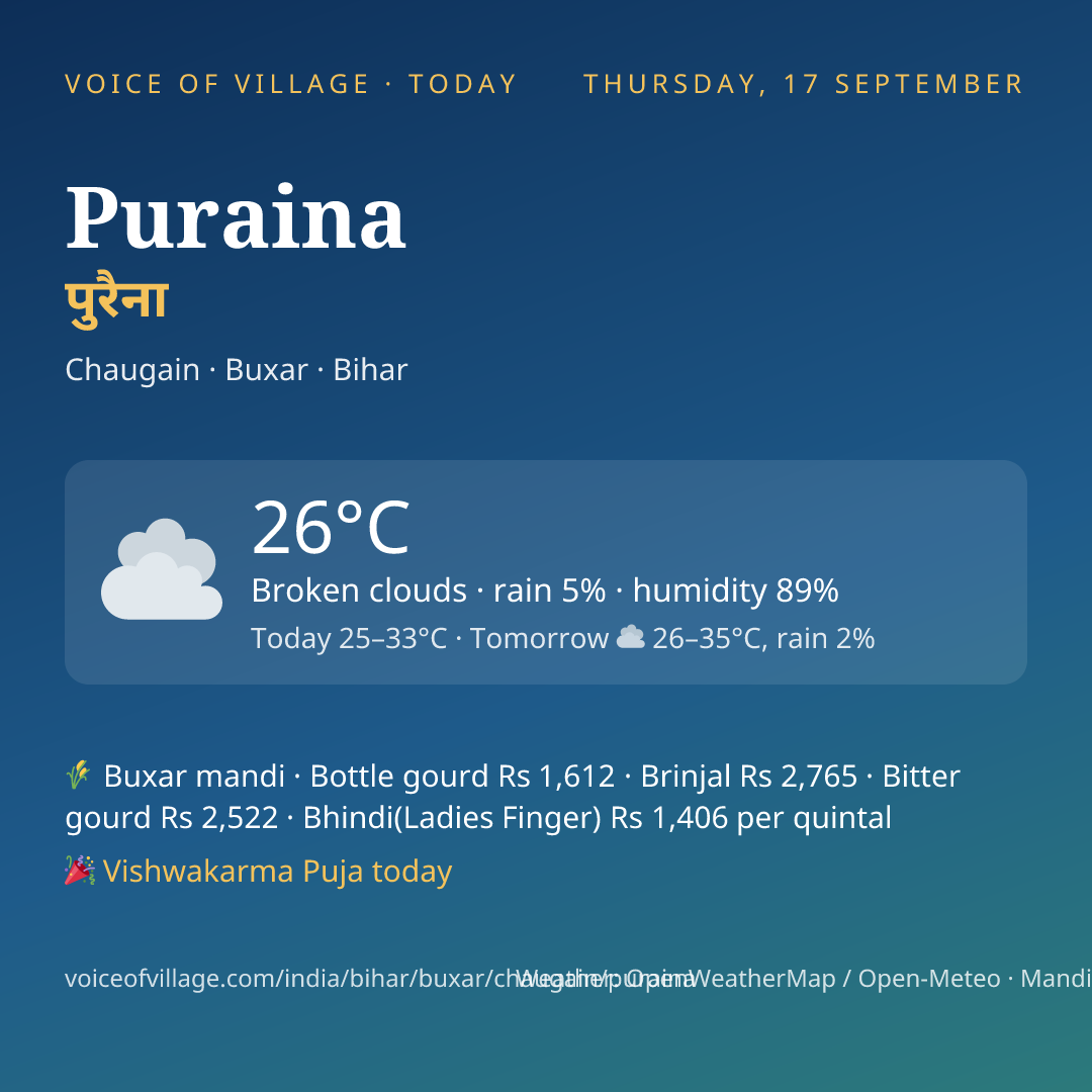 Puraina today