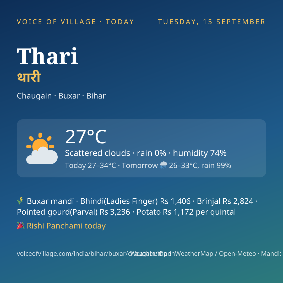Thari today