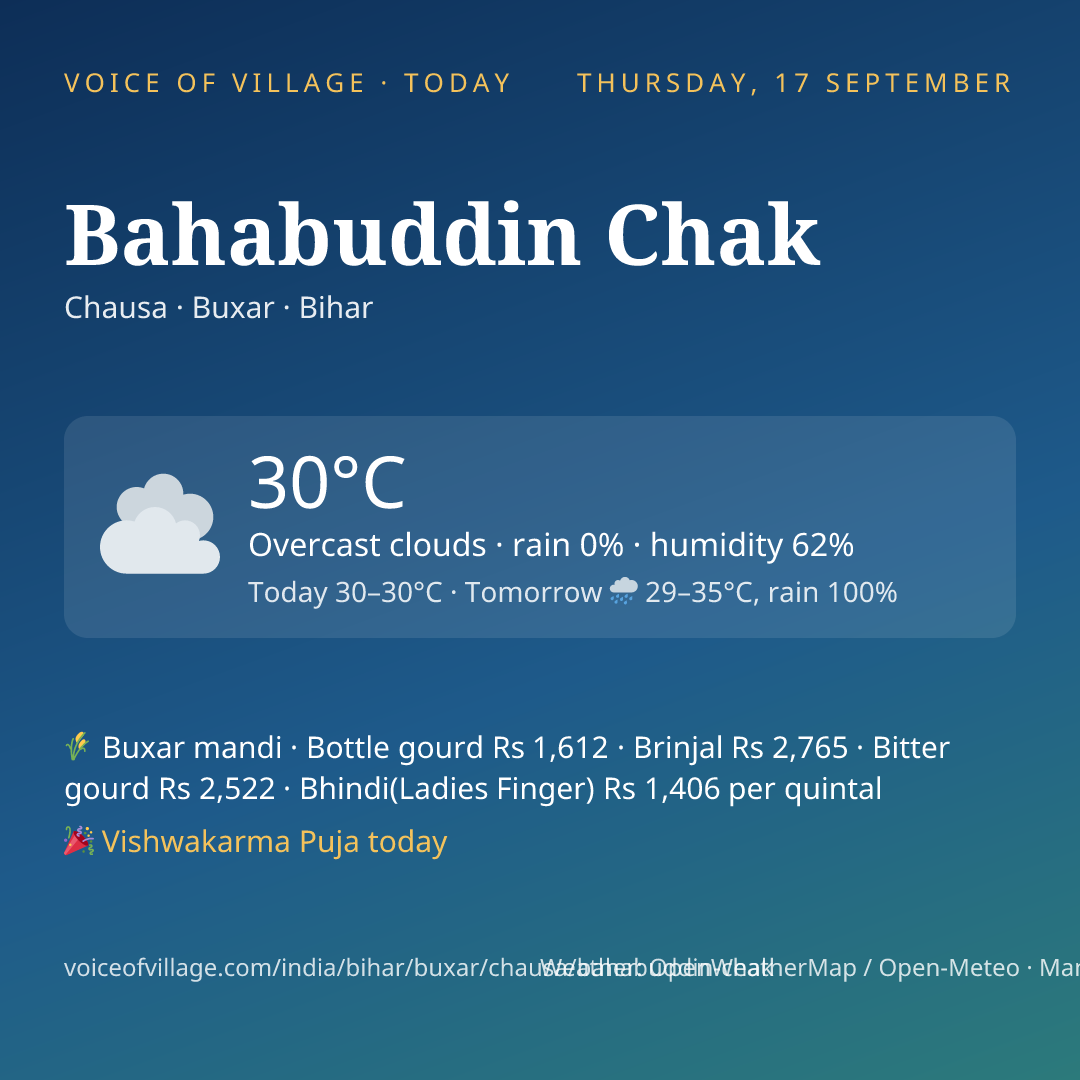 Bahabuddin Chak today