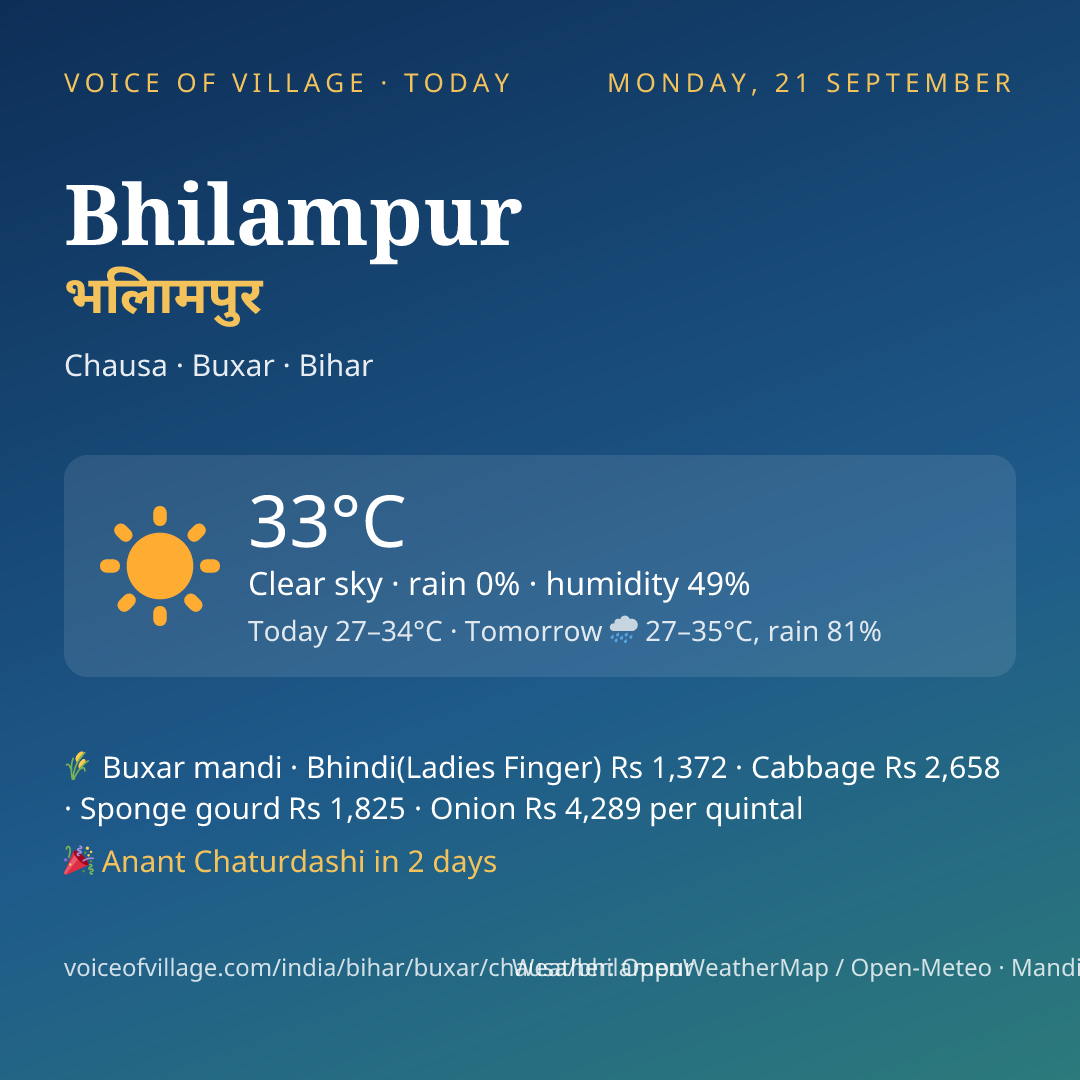 Bhilampur today