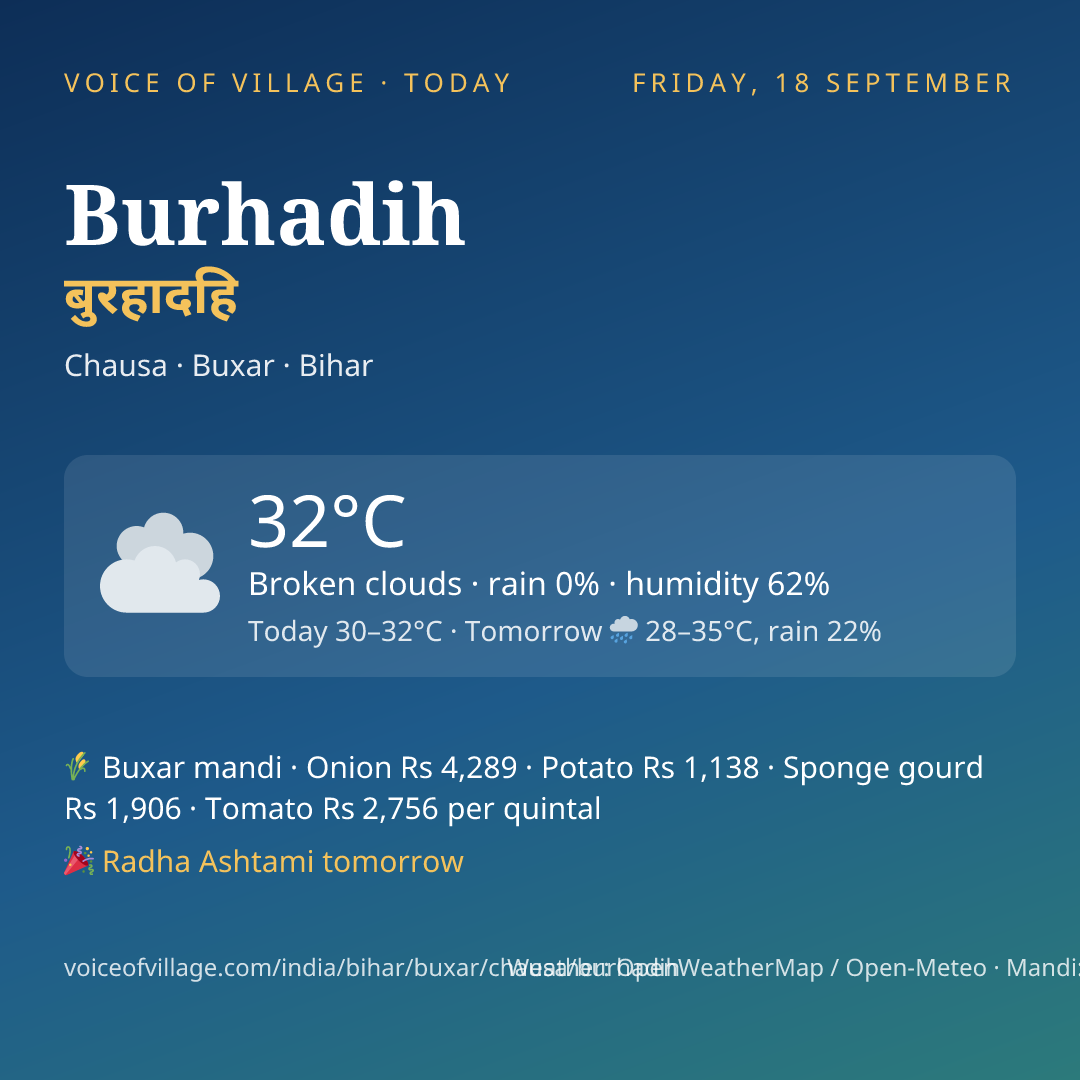 Burhadih today